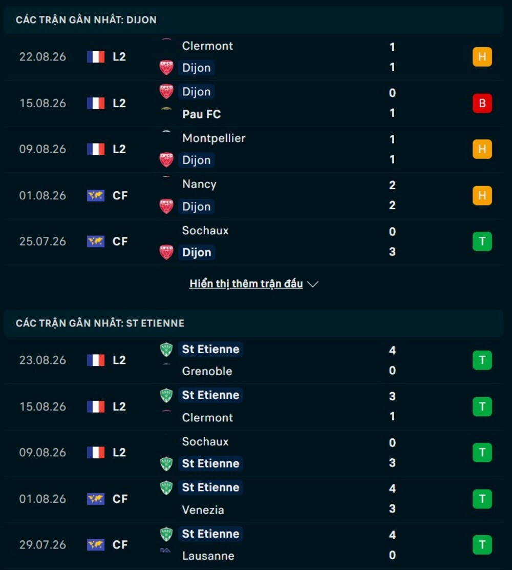 Phong độ hai đội trước trận Dijon vs St Etienne