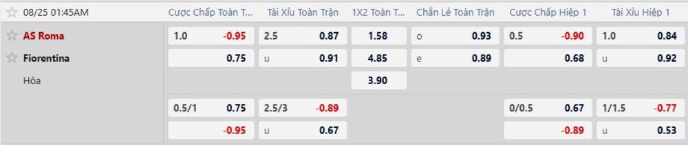 Bảng tỷ lệ kèo trận AS Roma vs Fiorentina