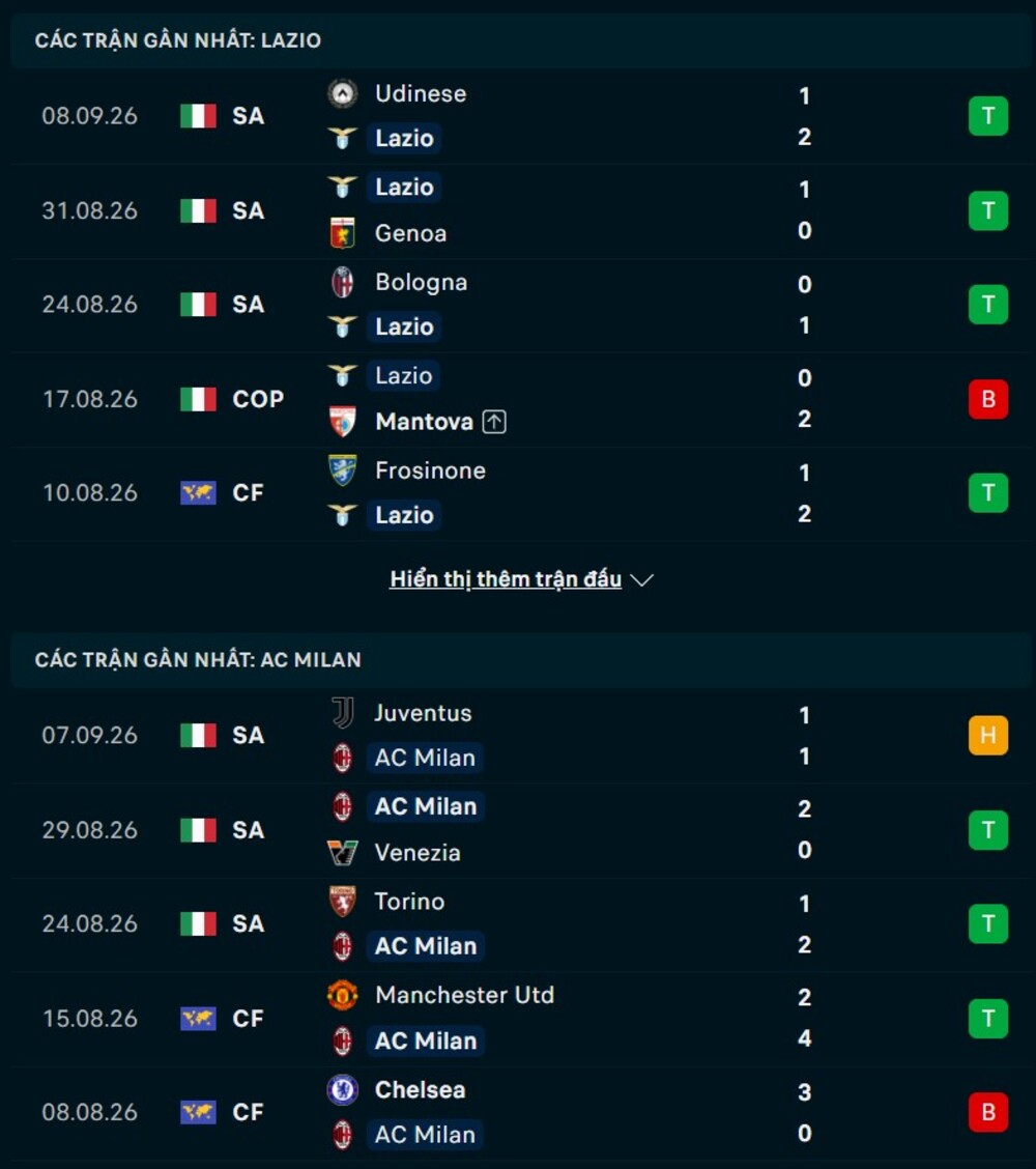 Phong độ hai đội trước trận Lazio vs AC Milan